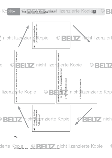Gruppentherapie: Mein persönlicher Belastungskreislauf