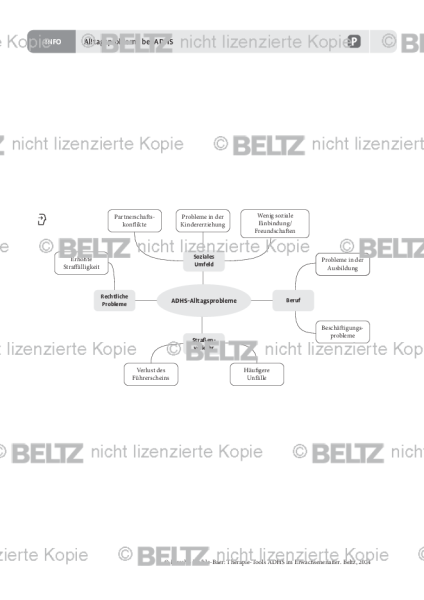 Alltagsprobleme bei ADHS im Erwachsenenalter