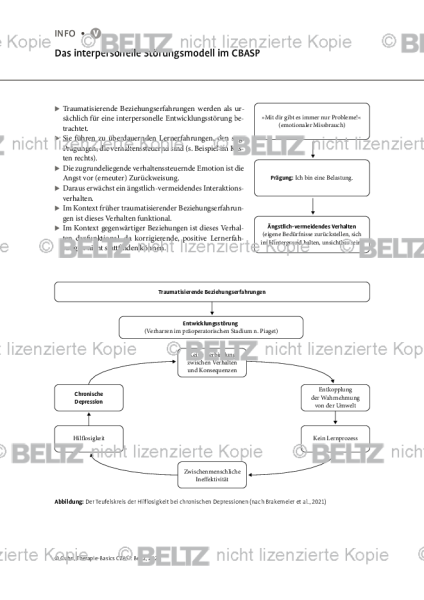 CBASP: Das interpersonelle Störungsmodell im CBASP