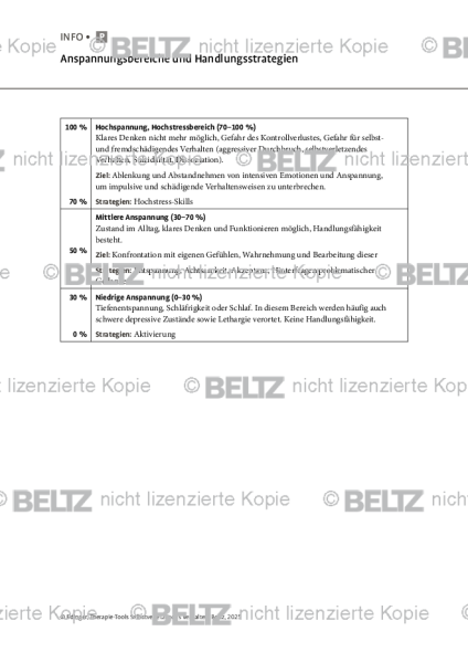 Selbstverletzendes Verhalten: Anspannungsbereiche und Handlungsstrategien