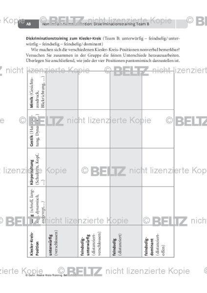 Kiesler-Kreis-Training: Nonverbale Kommunikation: Diskriminationstraining Team B